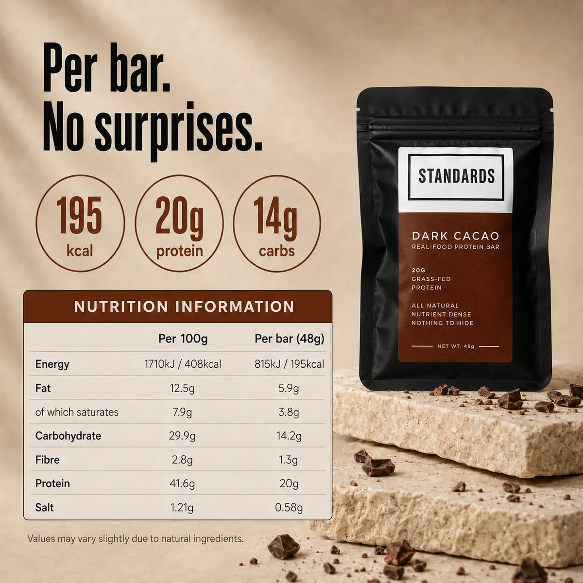 Nutrition information per bar
